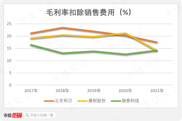 北京利尔股票