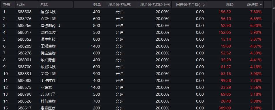 基金净值查询