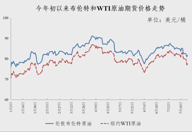 今日国际原油价格的波动，变化中的力量与学习中的自信与成就感