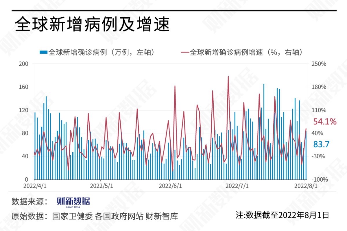 全球最新疫情报告，全球抗疫进展速览