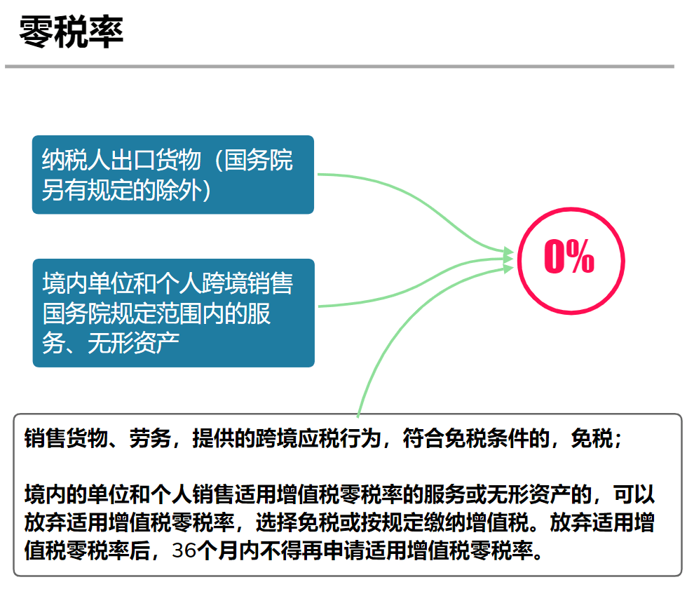 增值税最新动态及改革进展与未来展望综述