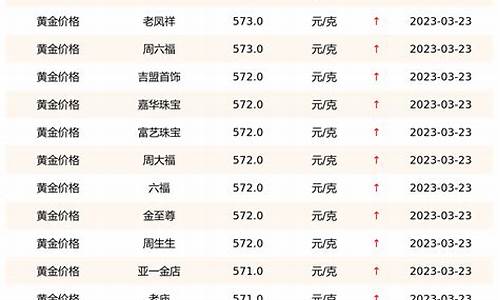 黄金背后的友情故事，最新回收黄金价格解析