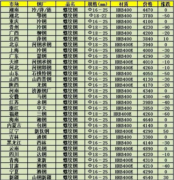 最新废钢价格揭秘，洞悉市场动态与商机！