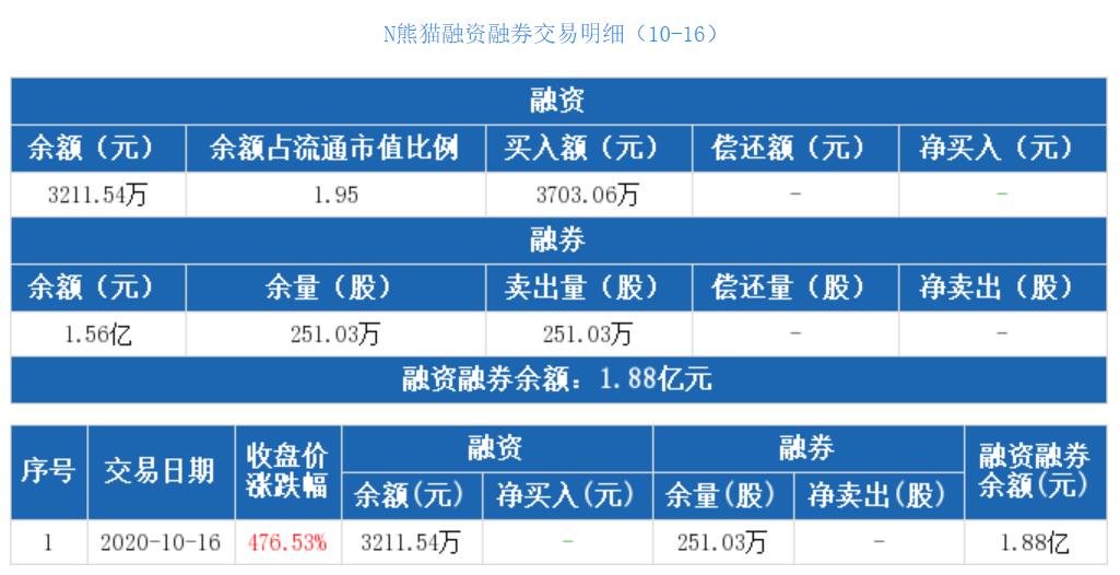 最新熊猫报价及市场走势下的多元观点探讨