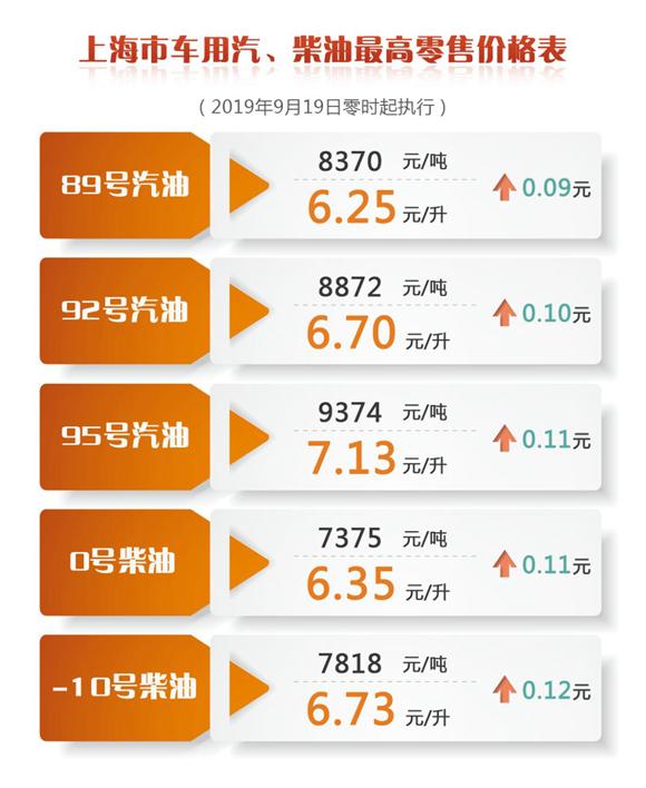 上海禾辉信息 第380页