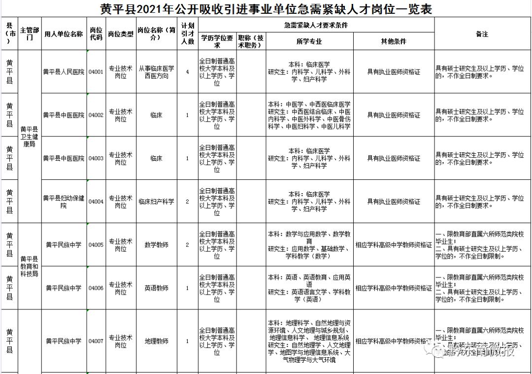 黄平最新科技招聘盛宴，引领未来生活的科技新品职位火热发布！