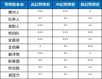 师走翁最新指南，完成任务的详细步骤与学习新技能的实用指南