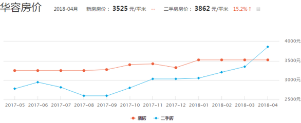 华容最新房价，家的温馨故事与房地产市场动态