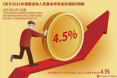 科技重塑未来，保险退休年龄最新与智能退休规划引领新纪元