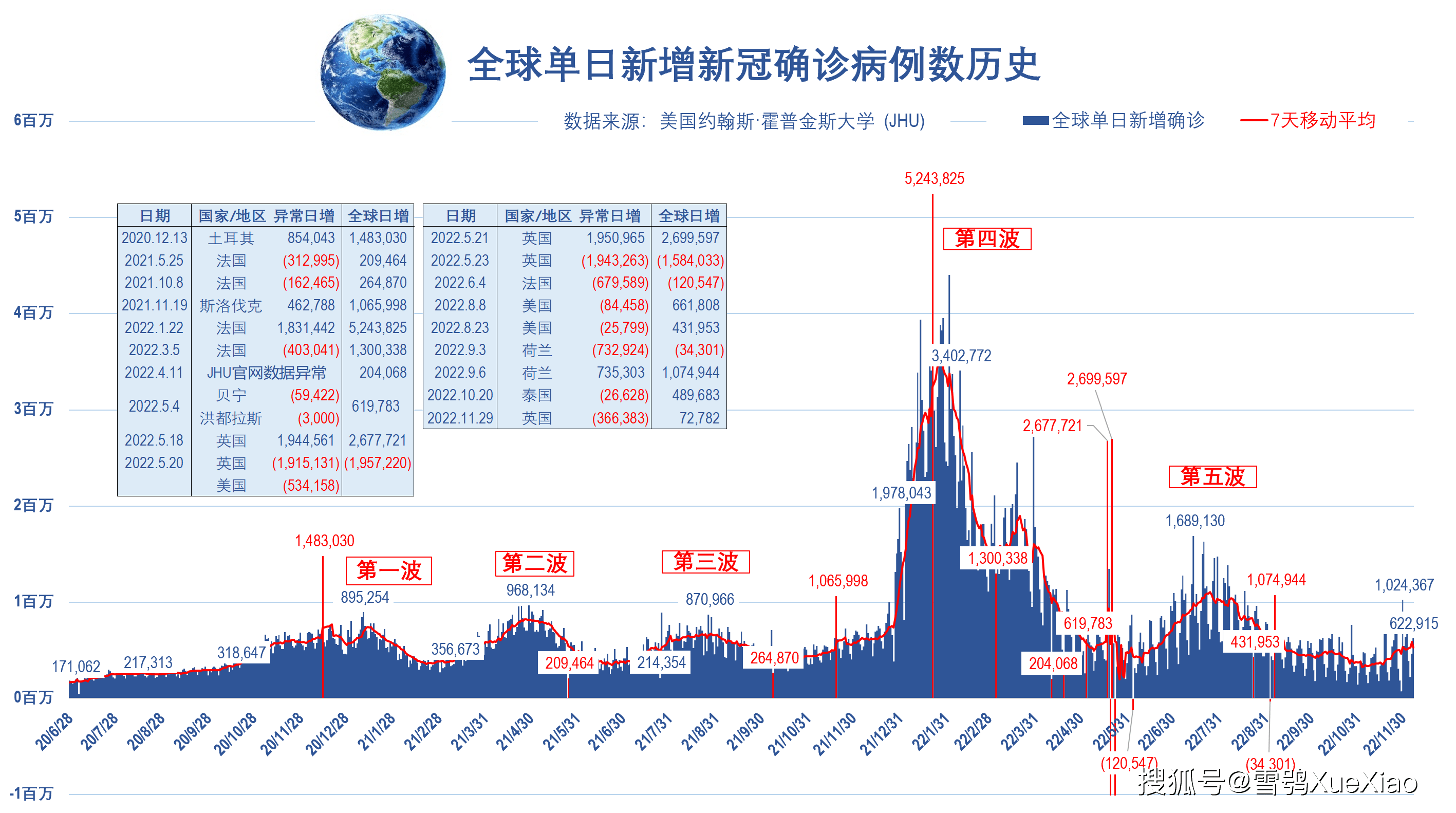 最新病例数量