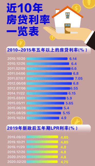 申请房贷最新利率的探秘之旅