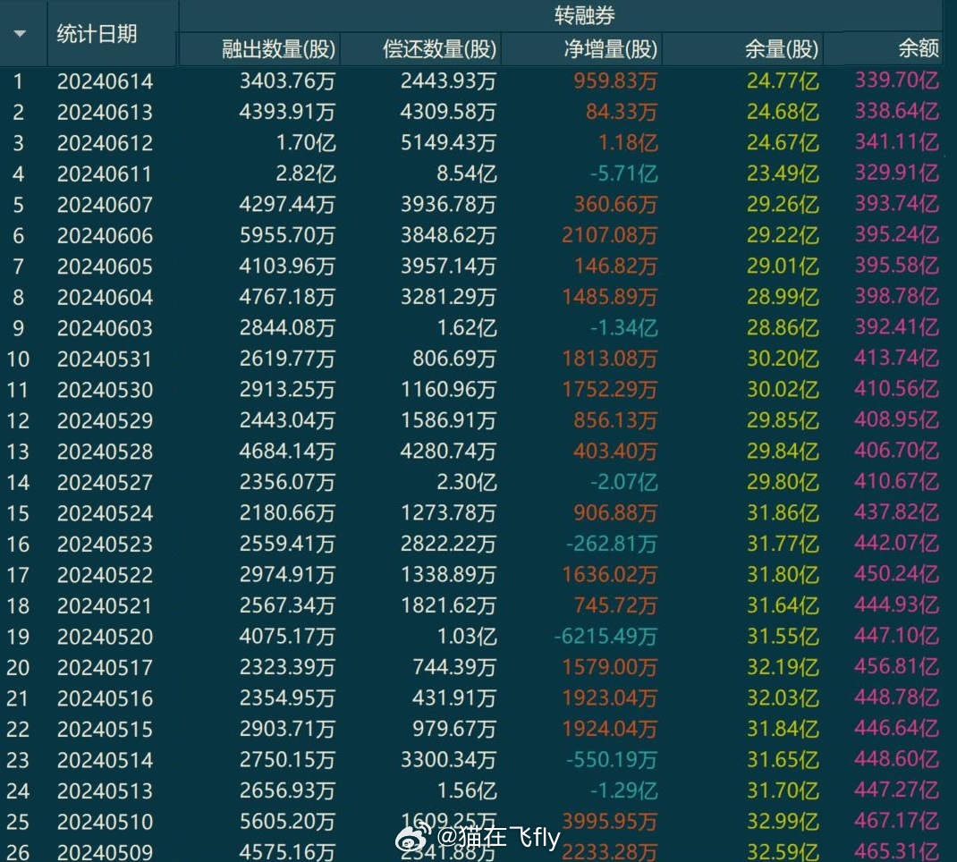📣 2月最新数据深度解析，洞悉市场最新动态！