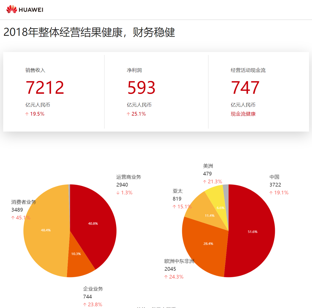 华为最新收入及其背后的温馨日常故事揭秘