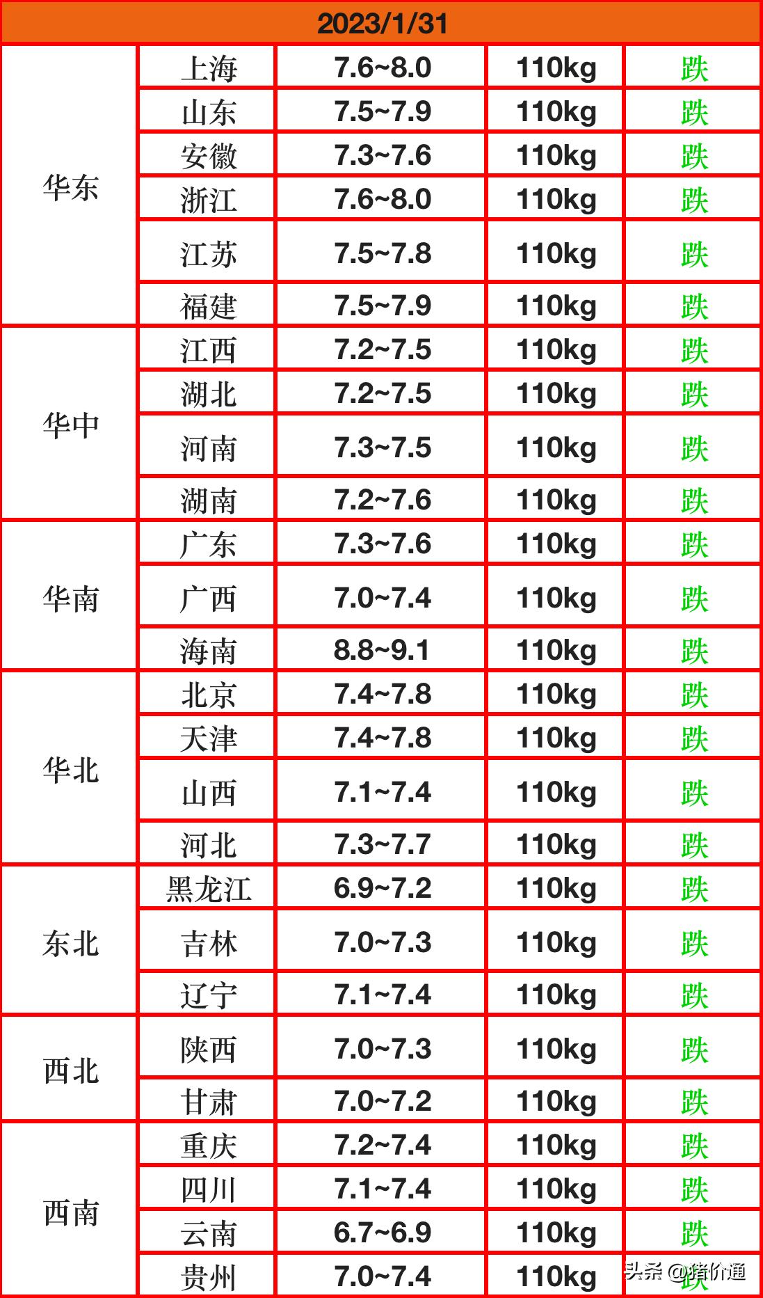 一站式落户 第229页