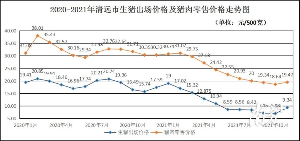 食用油价格走势图，历史背景、重大事件与地位分析