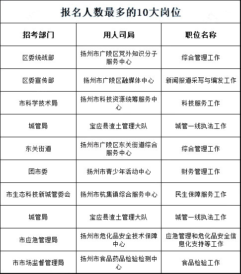 扬州产业区最新职位招聘探秘，职业发展的新天地
