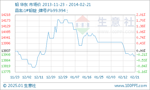 铅行情深度解析，市场走势、影响因素与前景展望