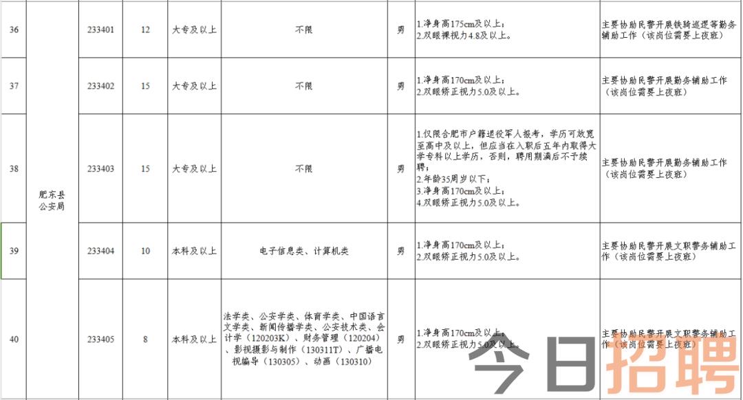最新肥东招聘信息大全，获取指南与职位速递