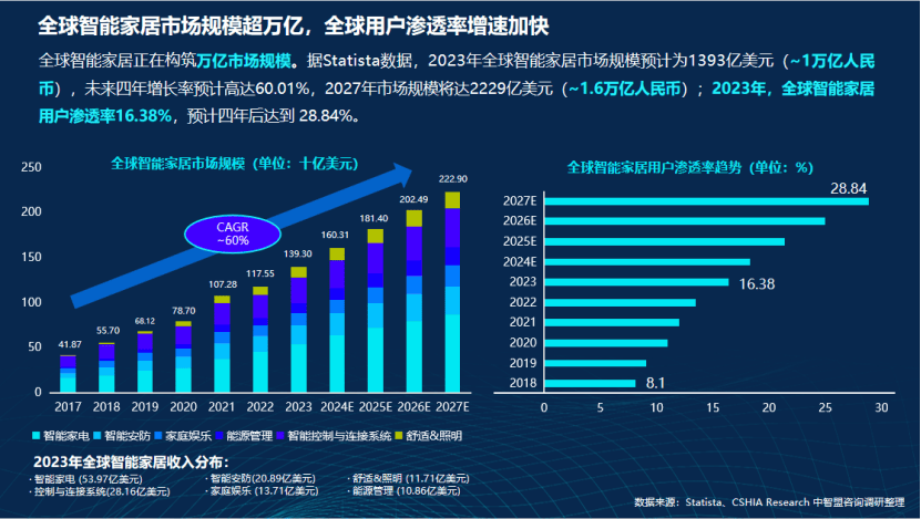 奥门天天开奖码结果2025年,深究数据应用策略_家居版57.146