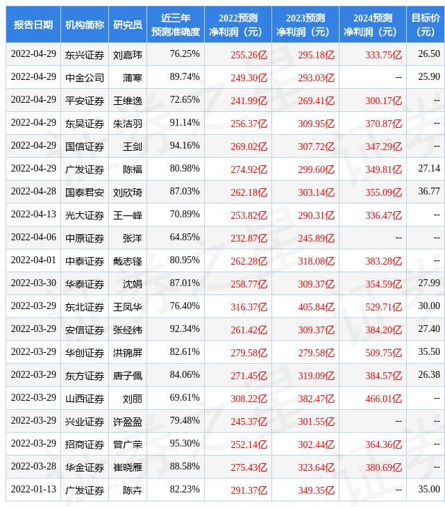 中信证券股票600030
