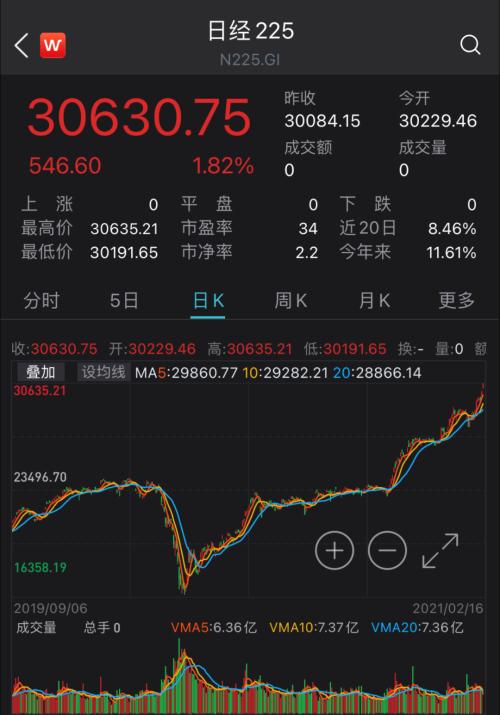 电影与股票，追梦之旅的温馨交织