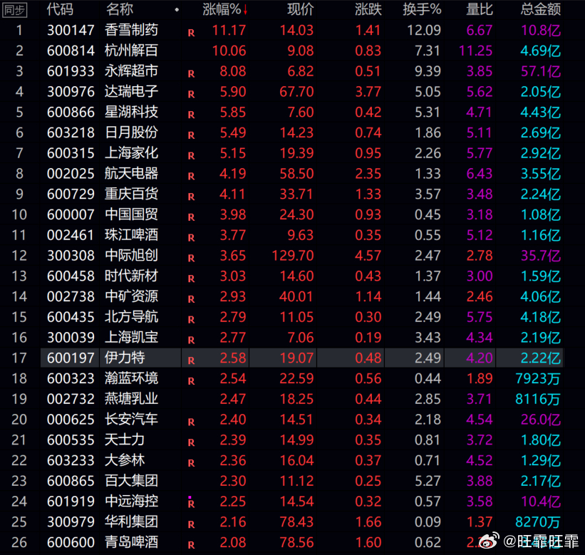 深度解析，揭秘财富密码——600438股票的投资价值与挑战揭秘股市奥秘！