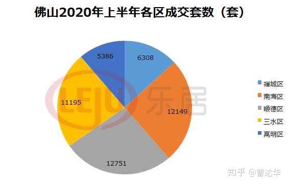 佛山三水巷弄深处的房价惊喜与探索