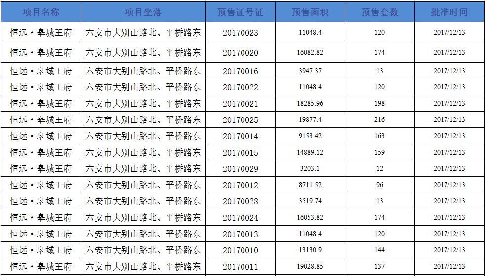 一站式落户 第154页