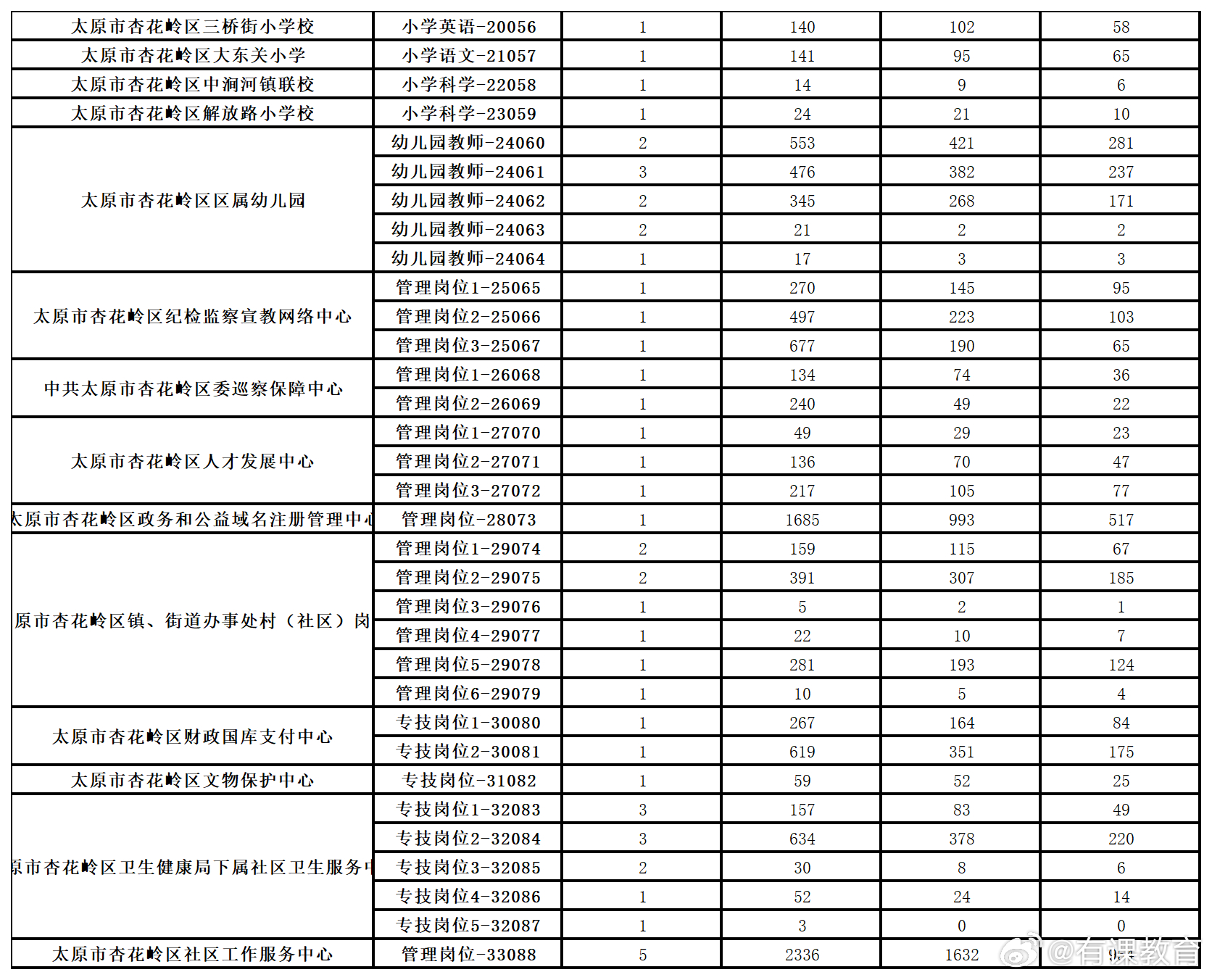 太谷最新招聘信息火热出炉，不容错过求职良机！