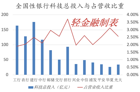 科技重塑金融，最新银行股动态，体验未来银行之旅