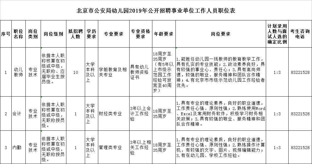 石景山招聘最新信息及获取指南