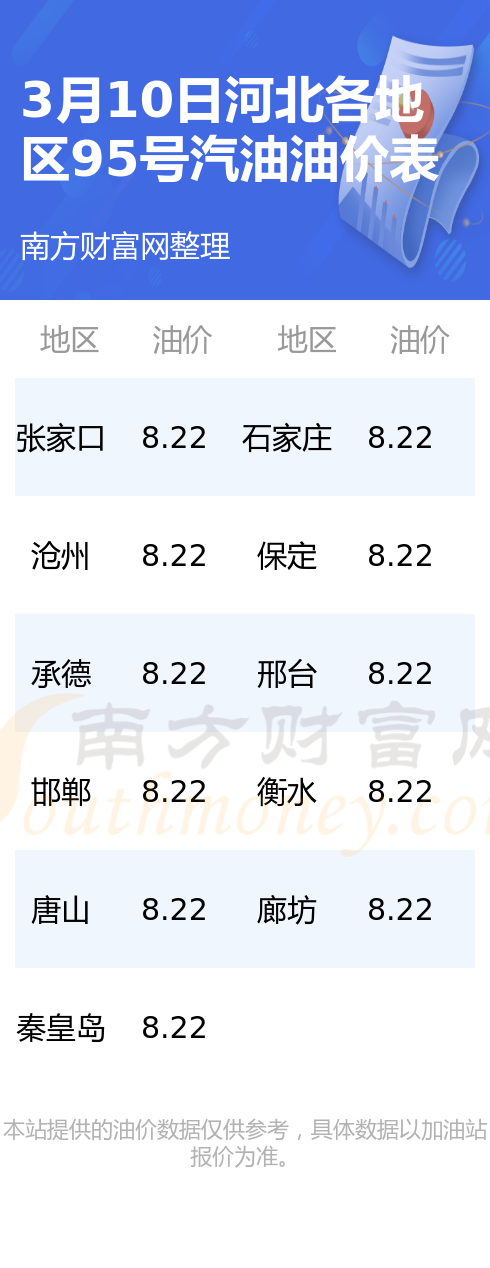 河北油价调整最新消息速递，油价动态及热点解析🔥📢