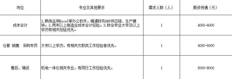 泗洪招聘网最新招聘信息，职业发展的理想选择平台