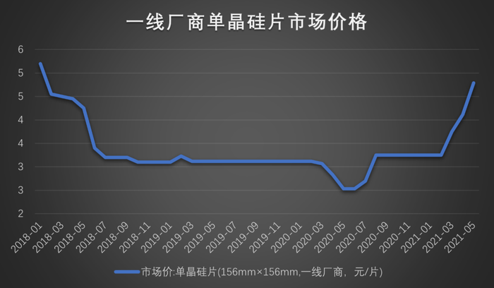硅片最新价格走势揭秘与巷弄深处神秘小店探秘