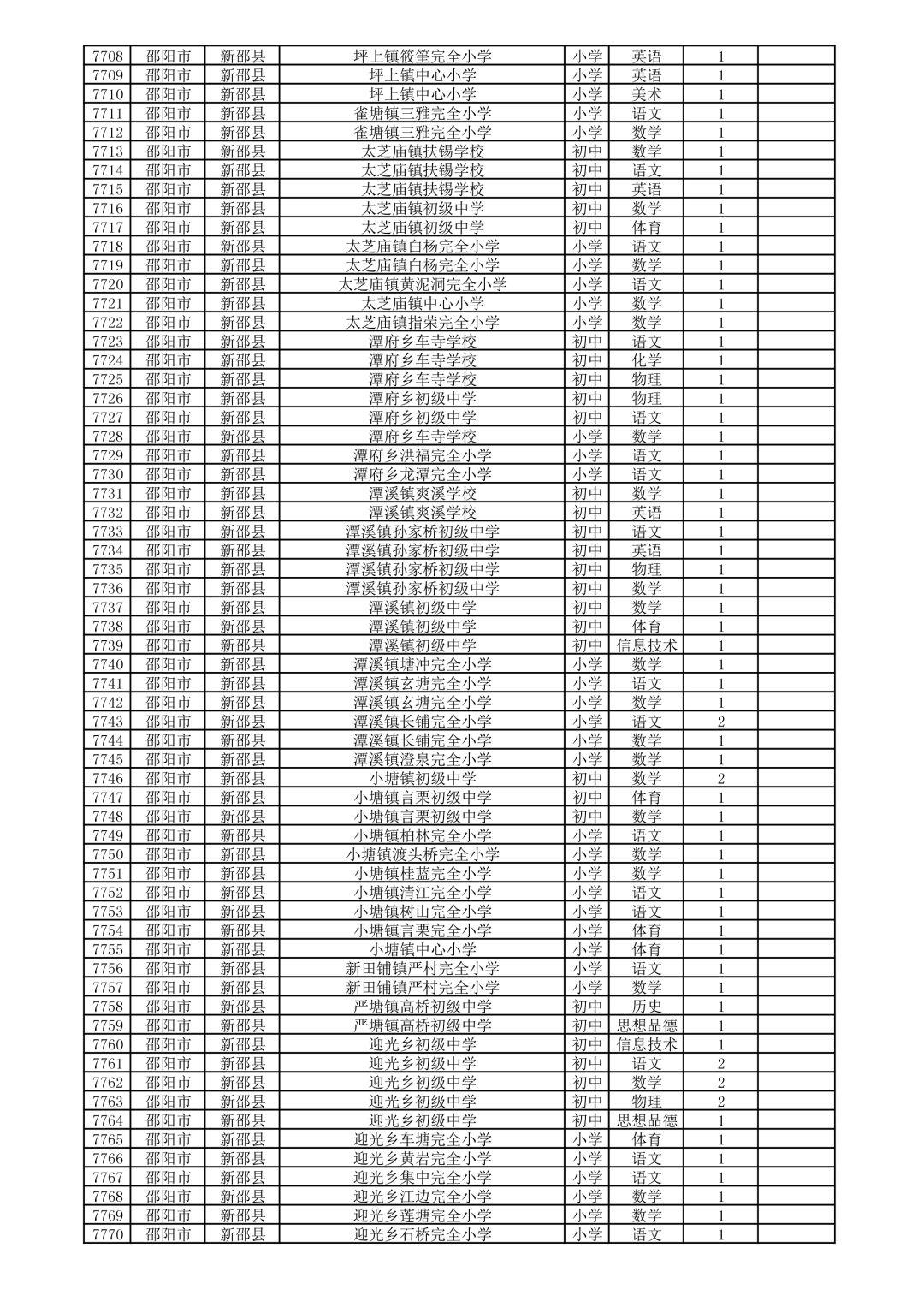 邵阳市最新招聘信息详解，快速获取与申请攻略
