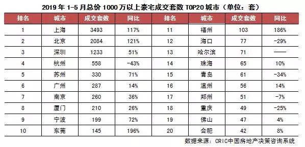 厦门土拍最新动态，投资热点展望与未来发展趋势分析