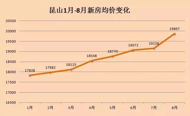 昆山房价最新动态，市场走势、影响因素及前景预测