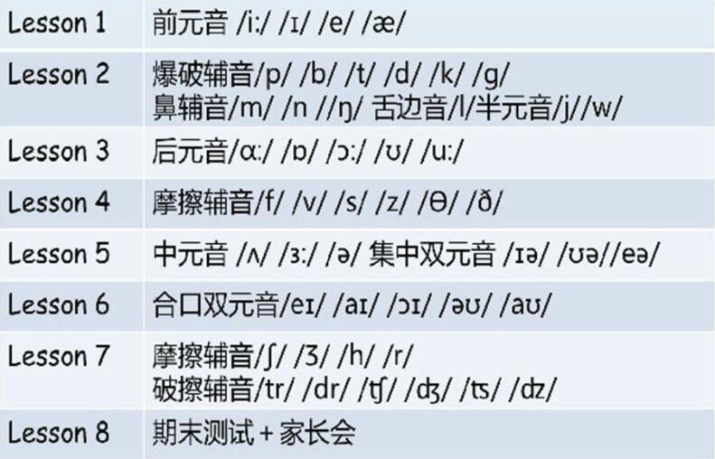 最新音标，解锁语言之门的密钥