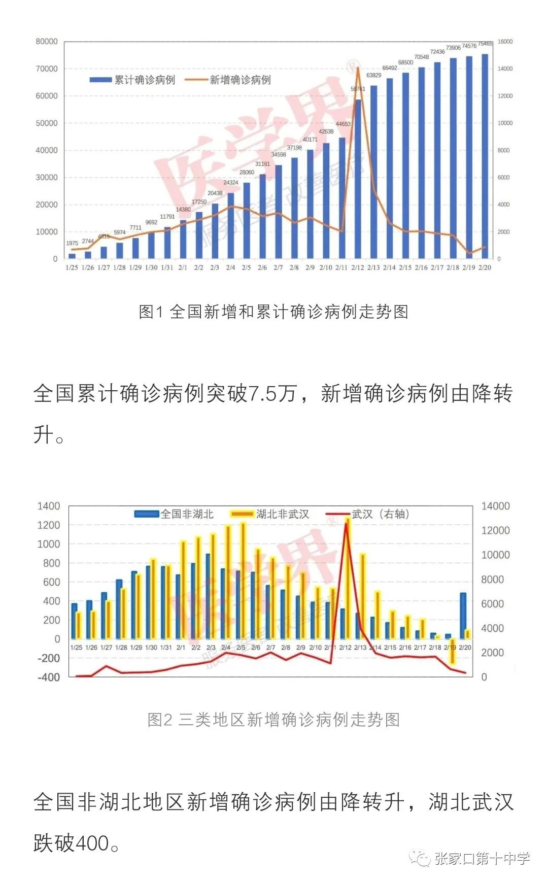 全国今日疫情最新动态更新