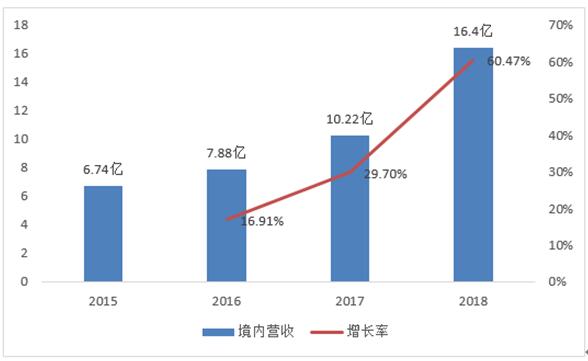 国联水产最新动态，行业内观点分歧与个人立场探析