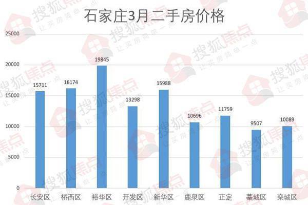 石家庄楼市最新动态解析，如何获取与理解楼市动态全面解析报告