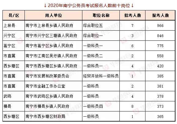 南宁招聘网最新招聘信息概览，最新招聘信息一网打尽
