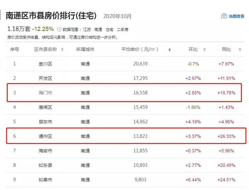 南通房价最新动态，巷弄深处的隐秘宝藏与最新市场趋势分析