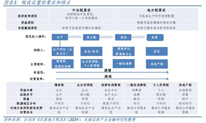 增值税最新税率表，科技引领税务变革，智能掌控新时代税务管理