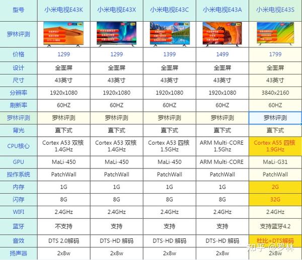 小米最新款电视型号，领略自然美景，开启内心宁静之旅