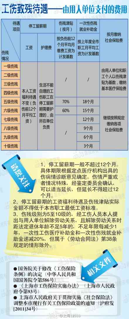 最新工伤赔偿标准2021解读，工伤路上的赔偿小幸运