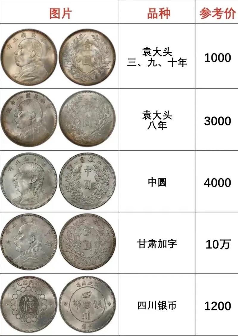 袁大头银元最新价格表揭秘，银元收藏投资的新动向与收藏价值