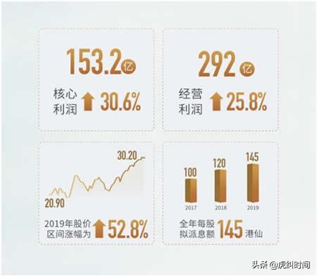 最新利润表，揭示企业成功的关键指标