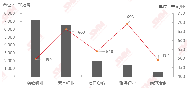 锂精矿最新价格，时代见证与市场波动的反映
