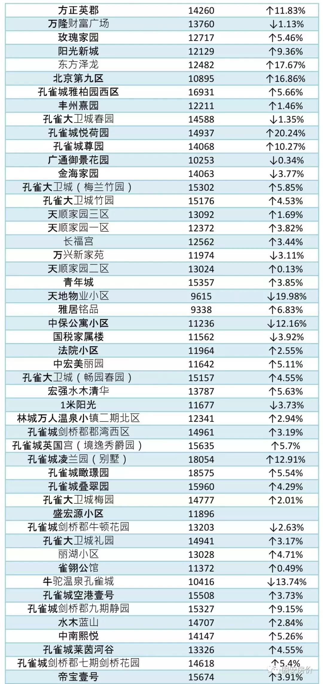 固安房价最新走势深度解析🏠